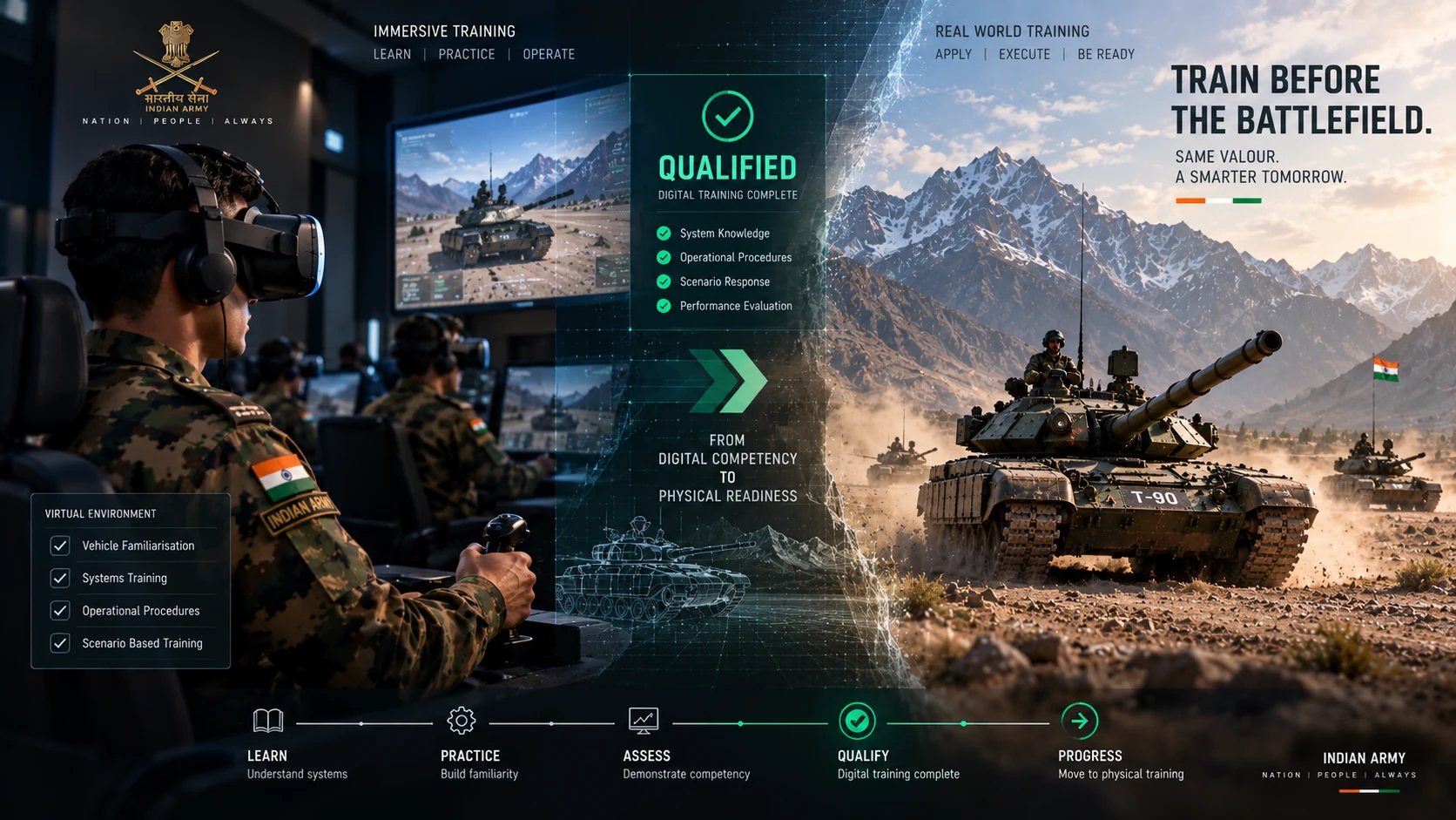 Split composition: a trainee in a VR headset with a qualified result on the left, transitioning to a tank crossing real terrain on the right