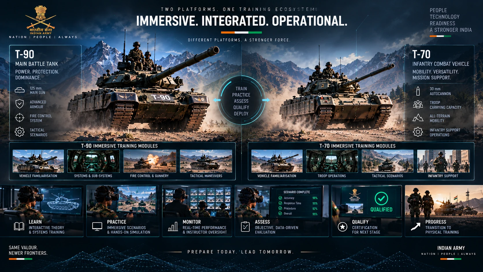 Two platforms, one training ecosystem: the T-90 and T-70 shown side by side above a shared strip of training modules