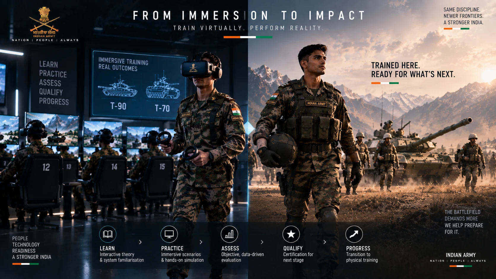 From immersion to impact: trainees in the VR room on the left give way to personnel and a tank on real terrain on the right
